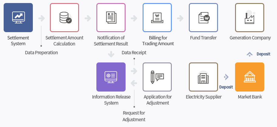 settlement_process_img01