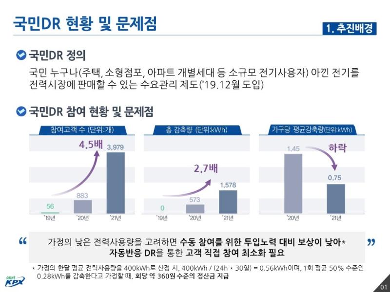 자동반응 국민DR 목록 이미지