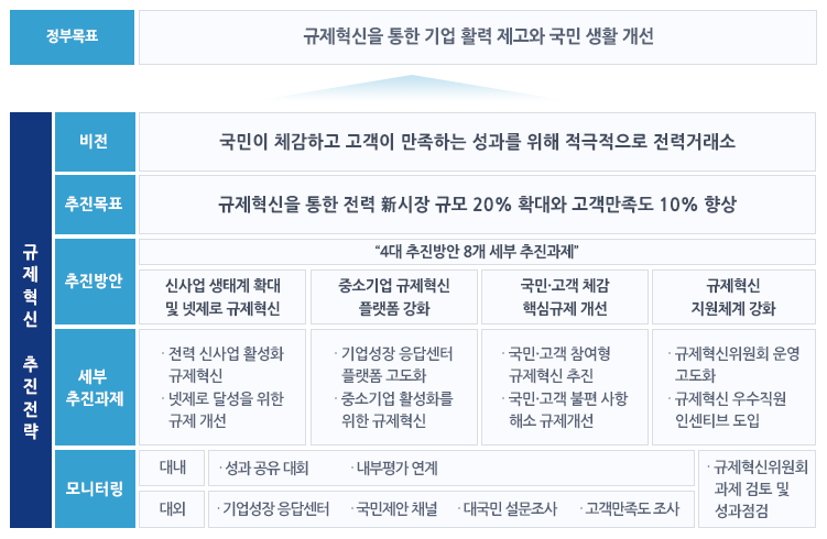 기업성장응답센터는?