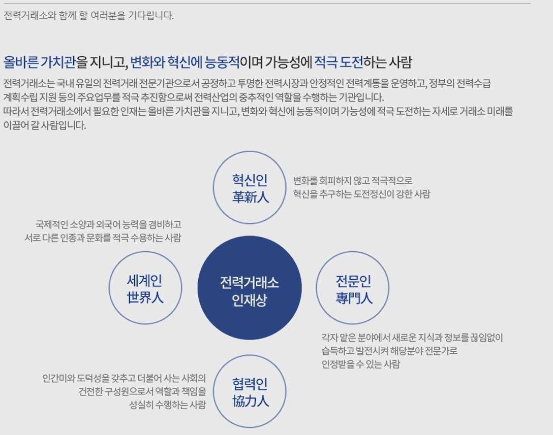 인재상