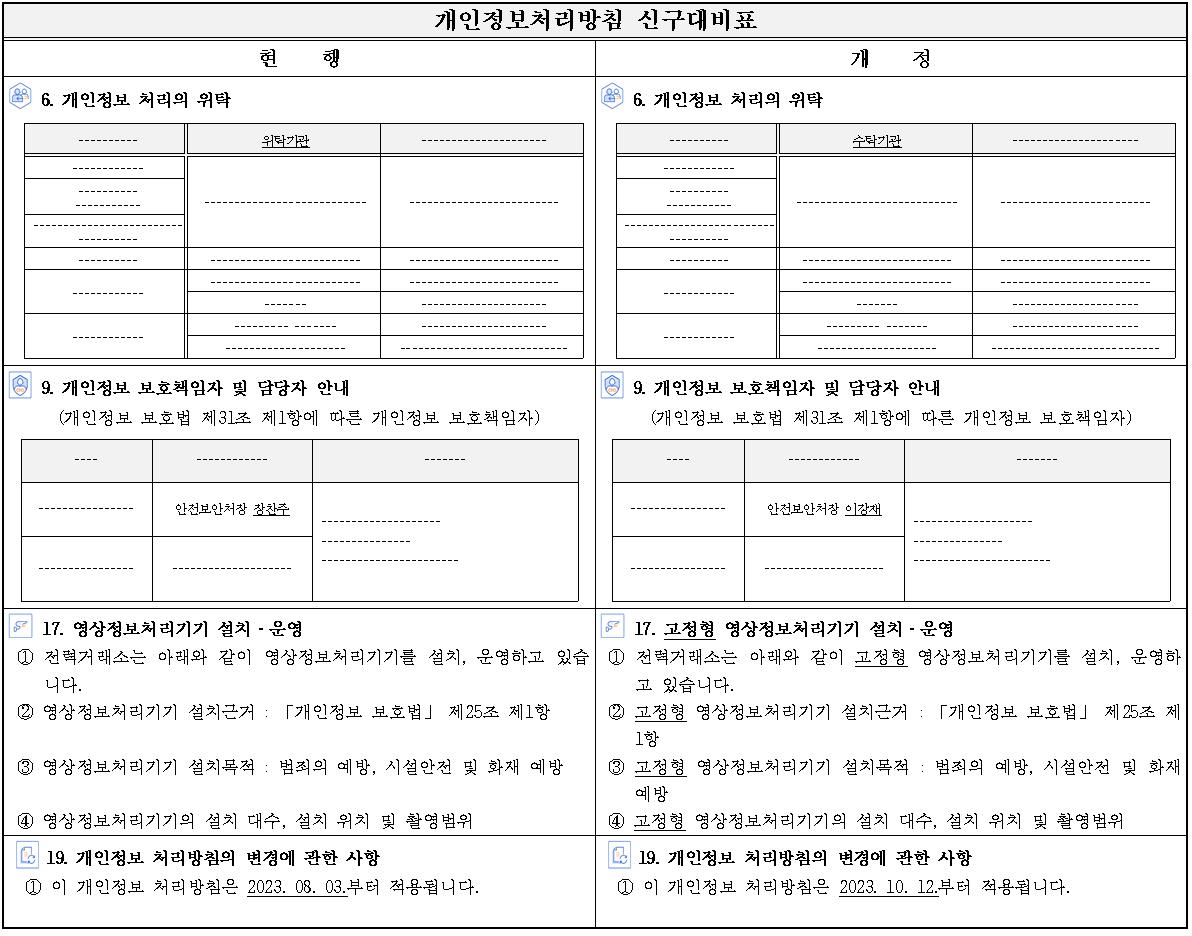 개인정보 처리방침 개정 전후