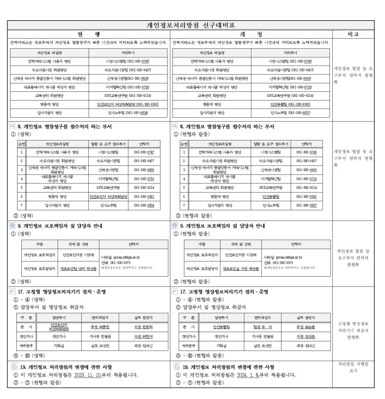 2024년 1월 8일 부터 