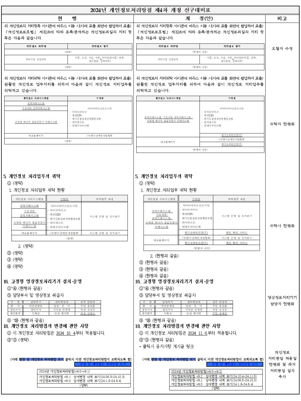 개인정보 처리방침