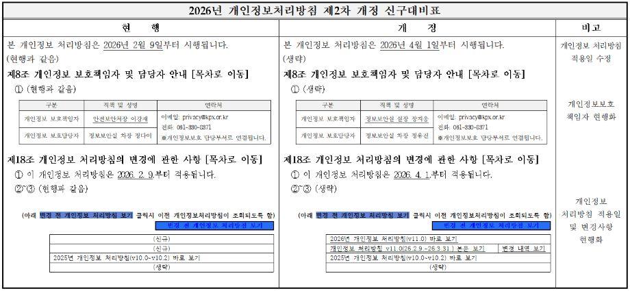 대체